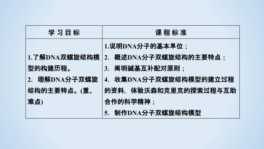 人教版生物必修二同步导学精品课件：第三章 基因的本质 第2节_第3页