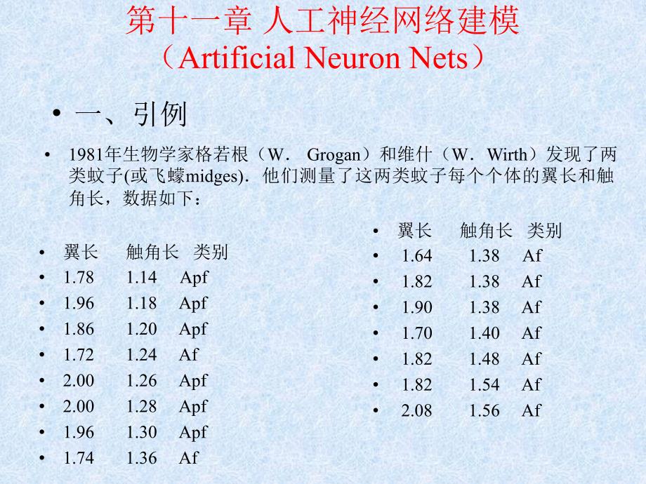 人工神经网络建模- 第十一章人工神经网络建模（Artificial Neuron Nets）_第1页