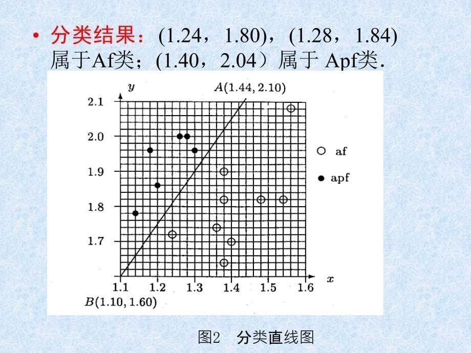 人工神经网络建模- 第十一章人工神经网络建模（Artificial Neuron Nets）_第5页