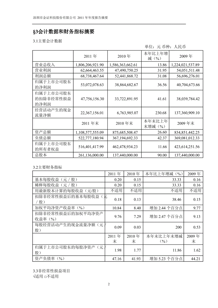 600446金证股份年报摘要_第2页