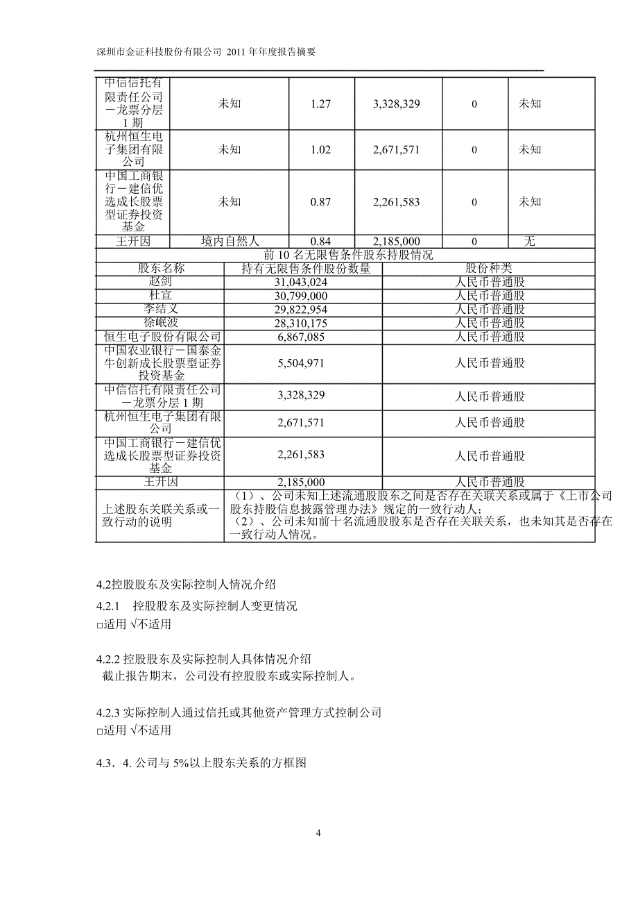 600446金证股份年报摘要_第4页