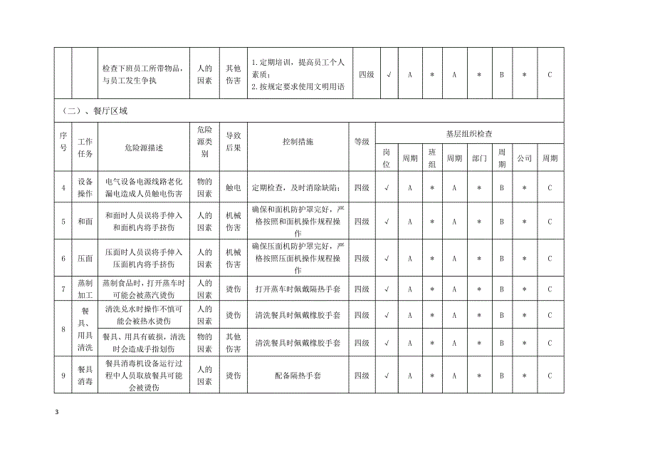 外围区域隐患分配表_第3页