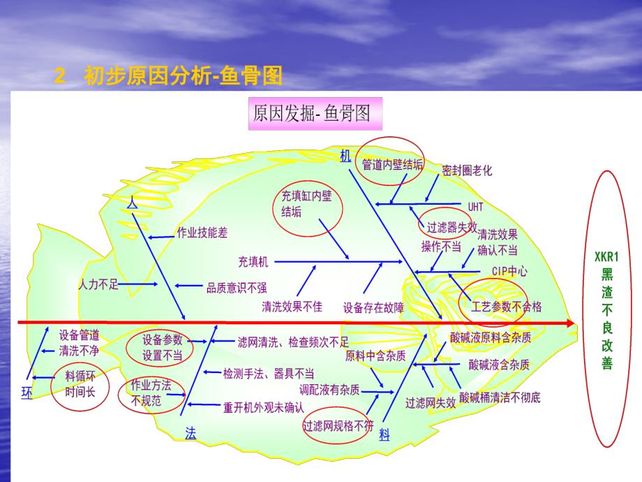 《异物不良改善》PPT课件_第4页