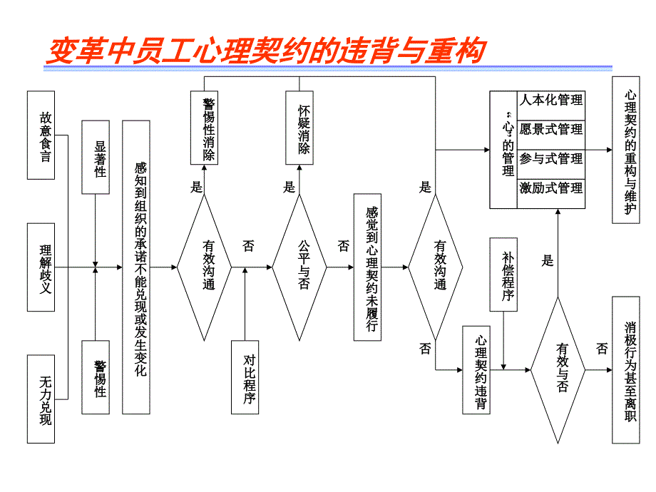 教案岗位分析培训教材4_第3页