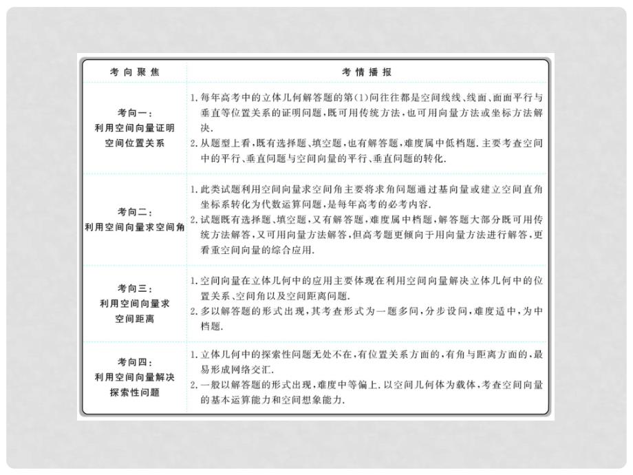 高考数学 专题辅导与训练 5.3《空间向量及其应用》课件 理 新人教版_第2页