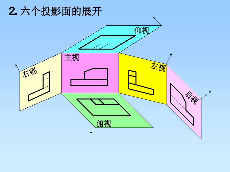 化工设备常用的表达方法.ppt_第3页