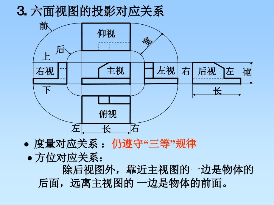 化工设备常用的表达方法.ppt_第4页