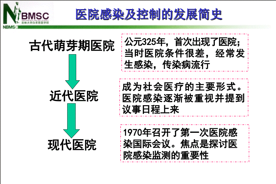 流行病学：12医院感染_第2页