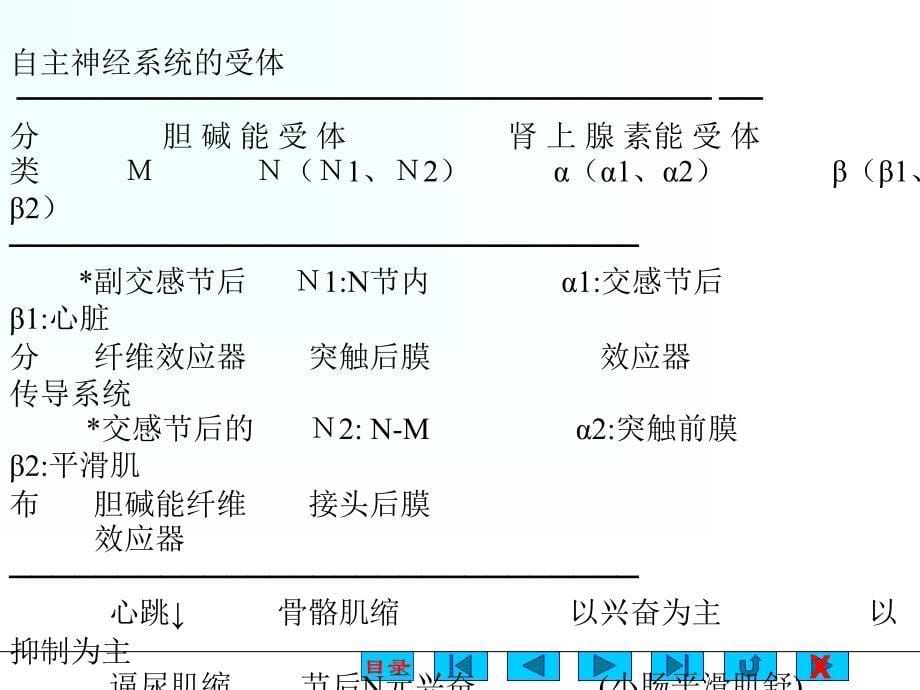 业务3.5神经系统对内脏课件_第5页