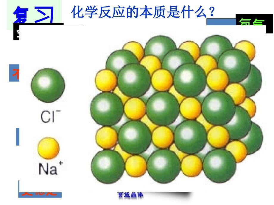 必修2211化学键与化学反应中能量变化的关系_第2页