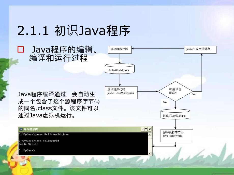 第二章节程序相关设计基础_第4页