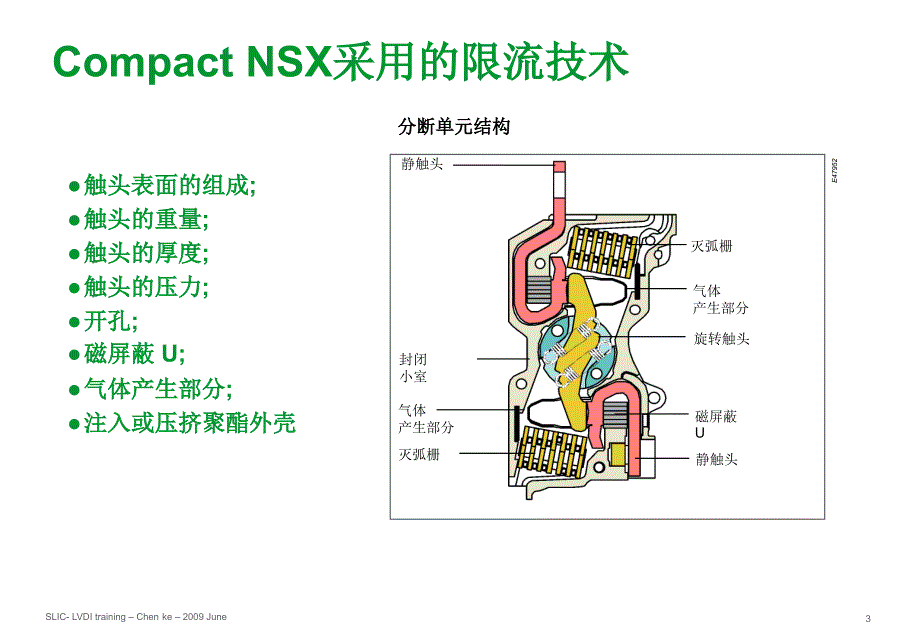 施奈德2010年培训讲义04-开关的选择性限流和级联技术介绍_200906_第3页