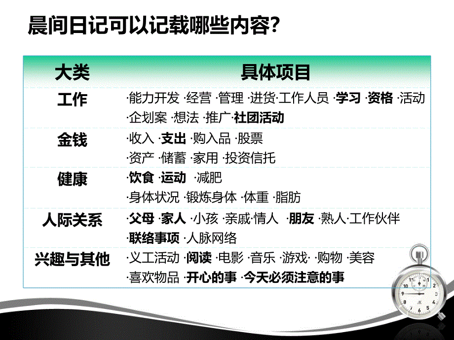 时间管理者一天_第4页