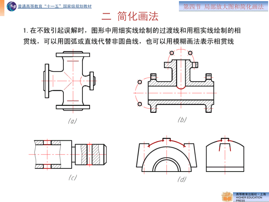 局部放大图和简化画法课件_第3页