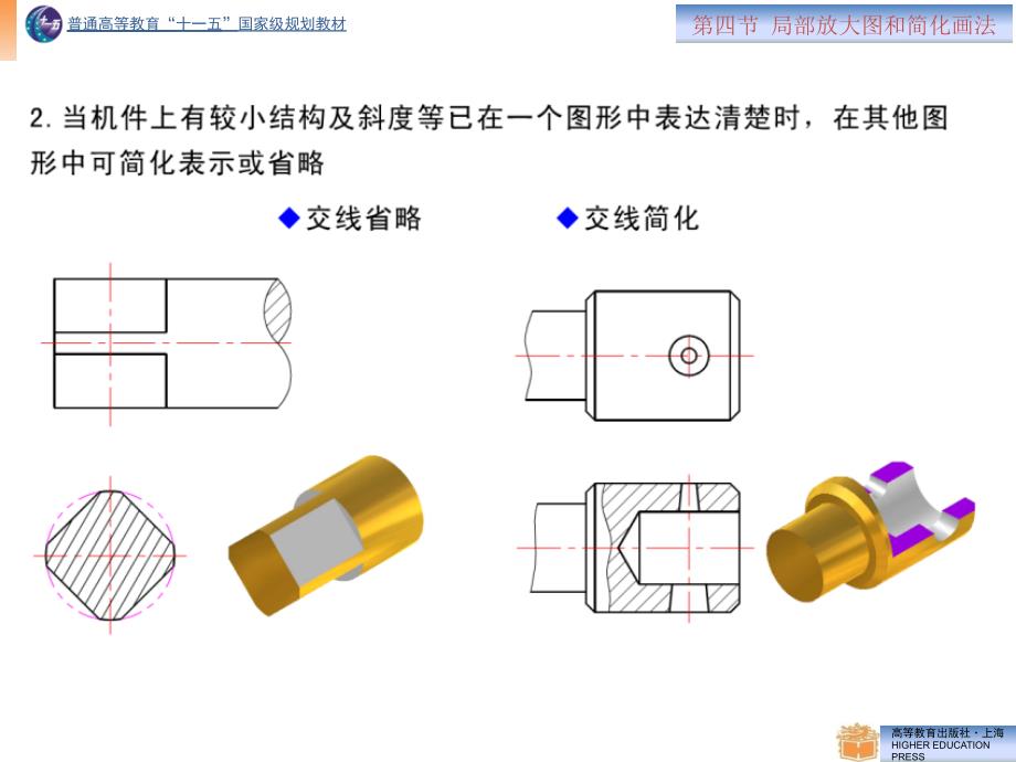 局部放大图和简化画法课件_第4页