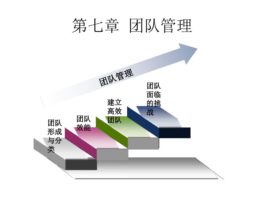 7-8组织行为学_第1页