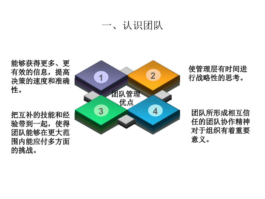 7-8组织行为学_第4页