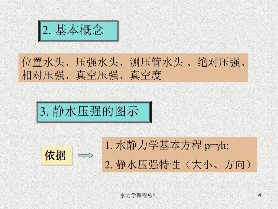 水力学课程总结课件_第4页