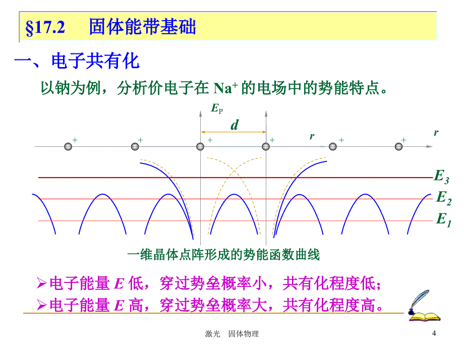 大学物理：第17章 固体物理简介 激光2_第4页