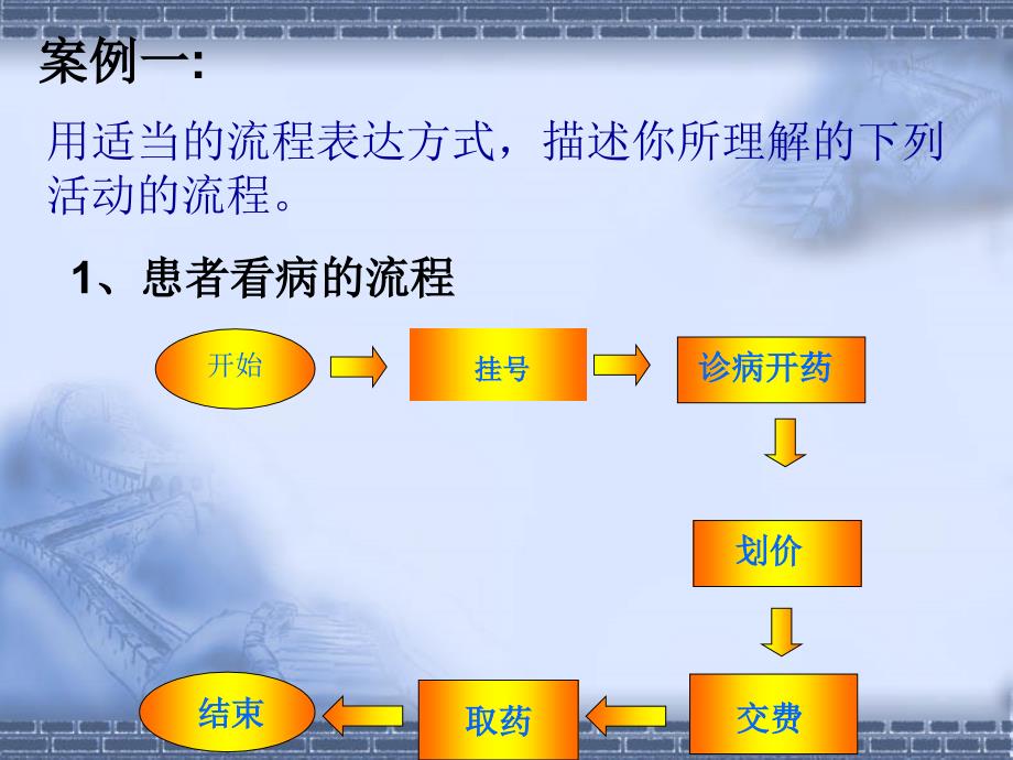 第二单元流程与设计_第3页