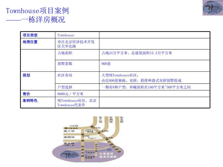 房地产行业入门.ppt_第2页