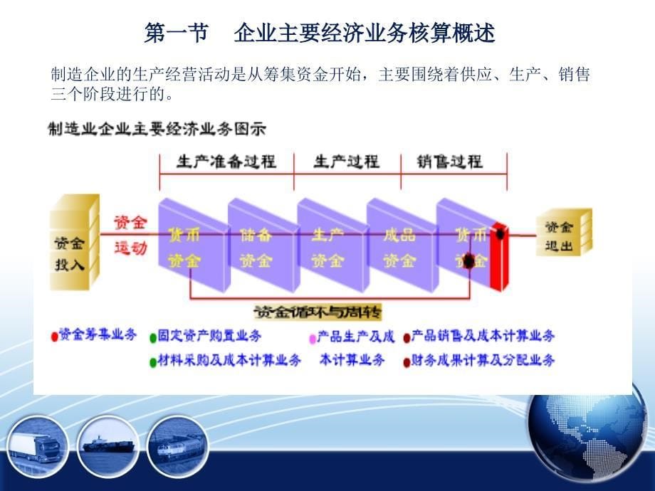 基础会计学BASICACCOUNTING_第5页