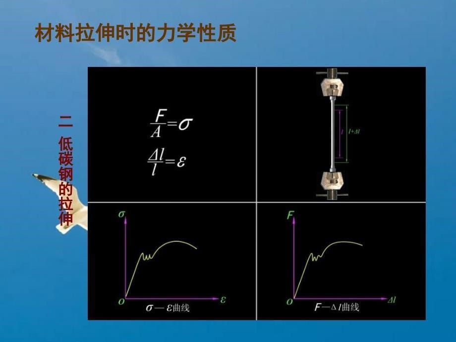 材料力学第六章ppt课件_第5页