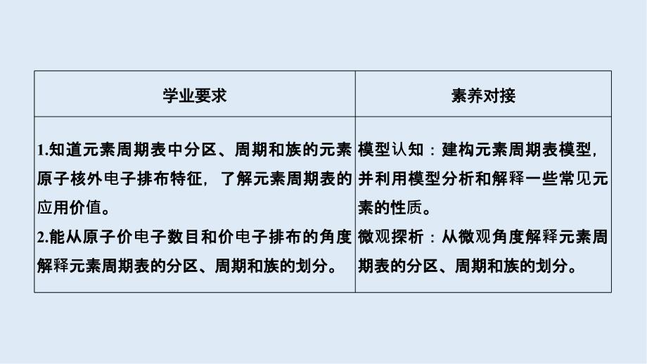 新突破化学选修三人教版新课标地区专用课件：第1章第二节第1课时 原子结构与元素周期表_第2页