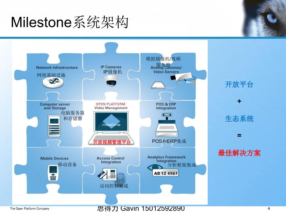 Milestone(麦视通)视频管理软件平台.ppt_第4页