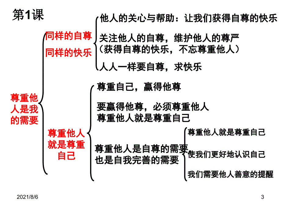 人教版初中七年级思想品德下知识框架幻灯片_第3页