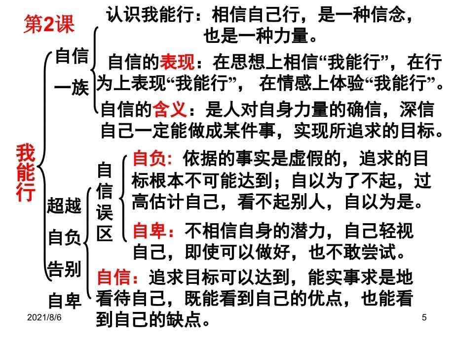 人教版初中七年级思想品德下知识框架幻灯片_第5页