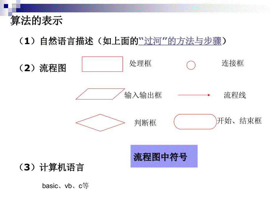 算法的几种结构_第2页