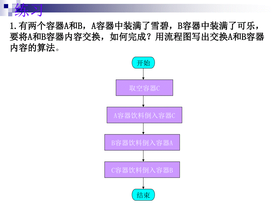 算法的几种结构_第4页