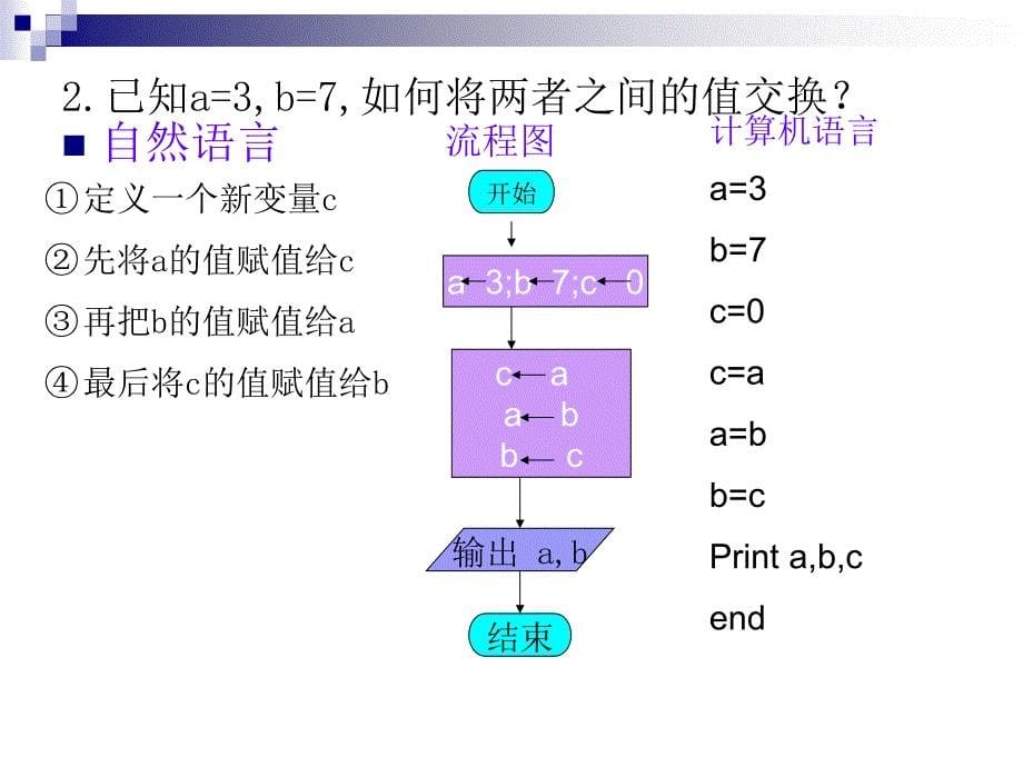 算法的几种结构_第5页