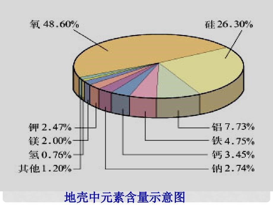 江苏省怀仁中学高中化学《化学与生活》丰富多彩的生活材料课件 苏教版选修1_第5页