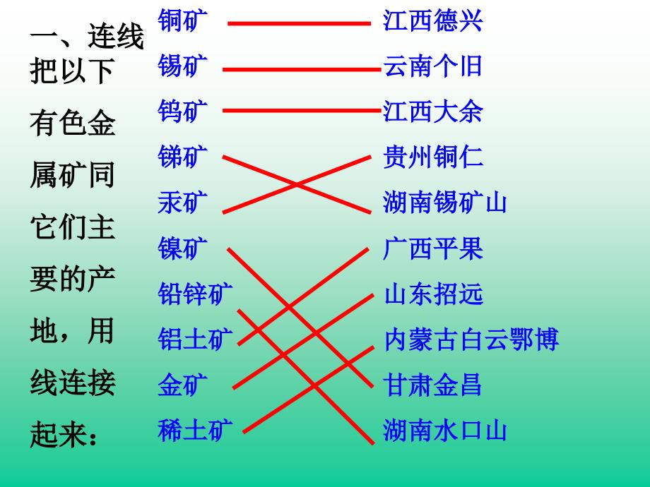 中国的自然资源练习题_第2页