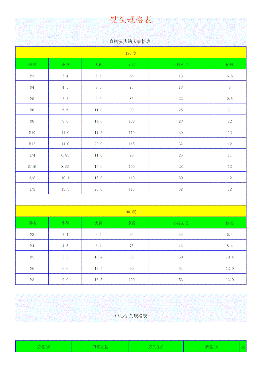 常用钻头规格表_第1页