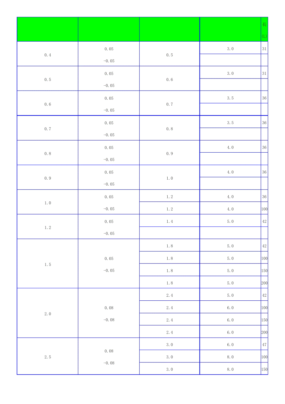 常用钻头规格表_第2页