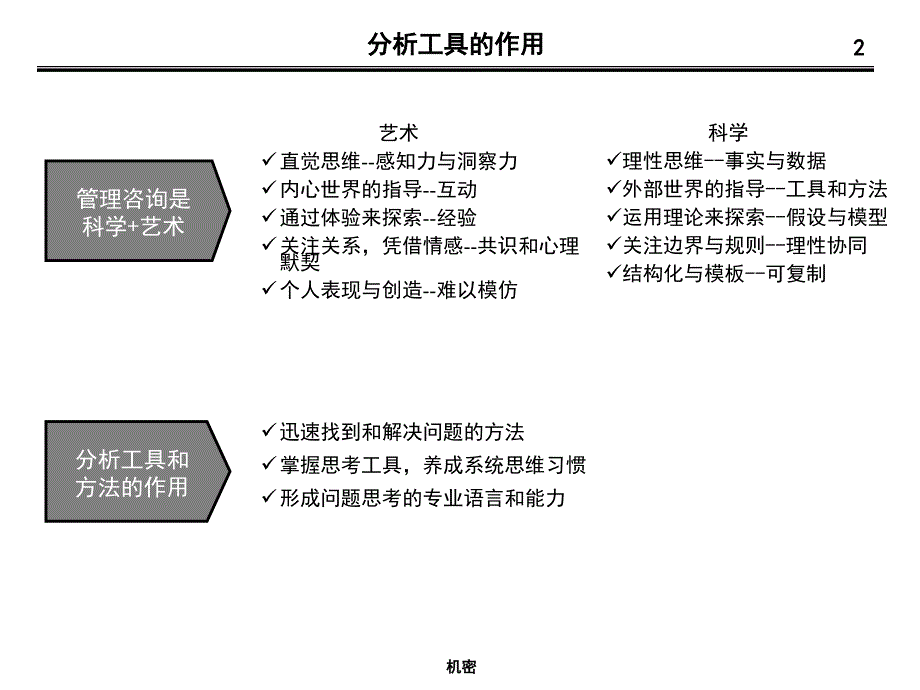 管理咨询师常用分析工具(PPT148页)_第2页