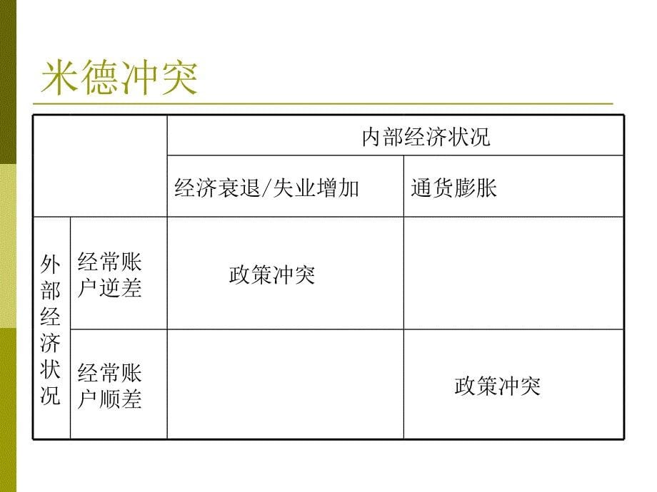 开放经济下的宏观经济政策.ppt_第5页