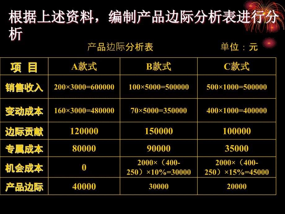 本量利分析在生产策的运用_第5页