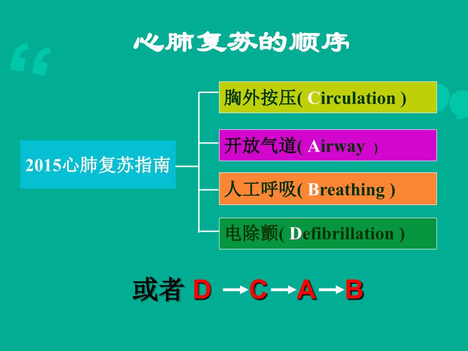 心肺复苏术CPR版_第4页