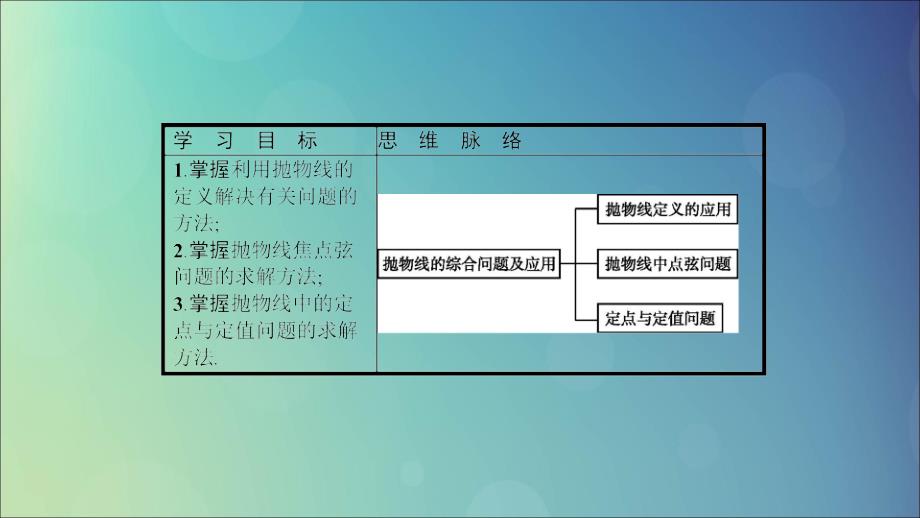 2019高中数学 第三章 圆锥曲线与方程 抛物线方程及性质的综合应用（习题课）课件 北师大版选修2-1_第2页