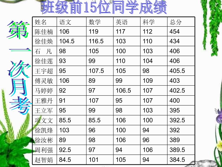 主题班会：家长会篇家长会材料_第4页