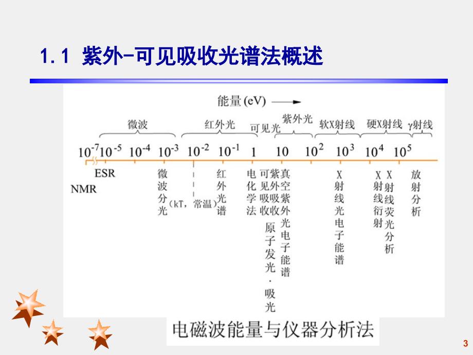 紫外可见光吸收课件_第3页