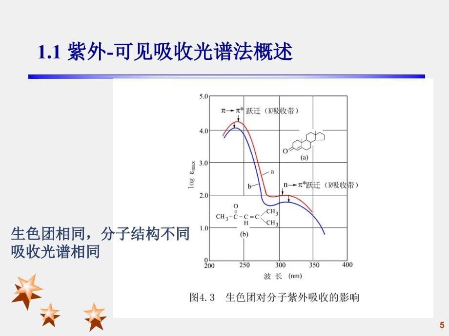 紫外可见光吸收课件_第5页