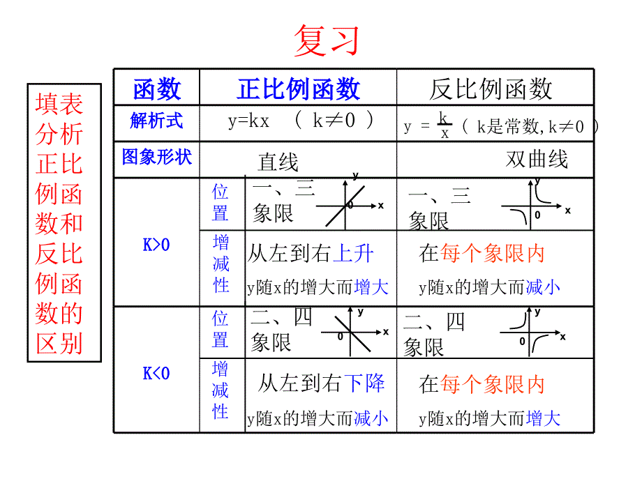 反比例函数图象及性质（2）_第4页