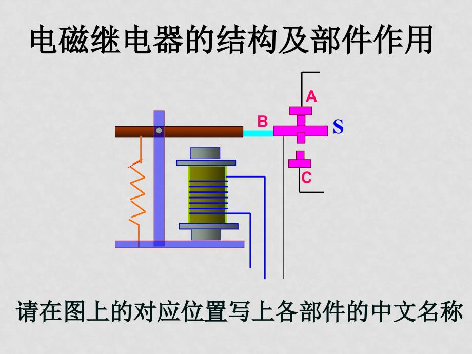 九年级物理电磁继电器与自动控制课件电磁继电器与自动控制ok_第3页