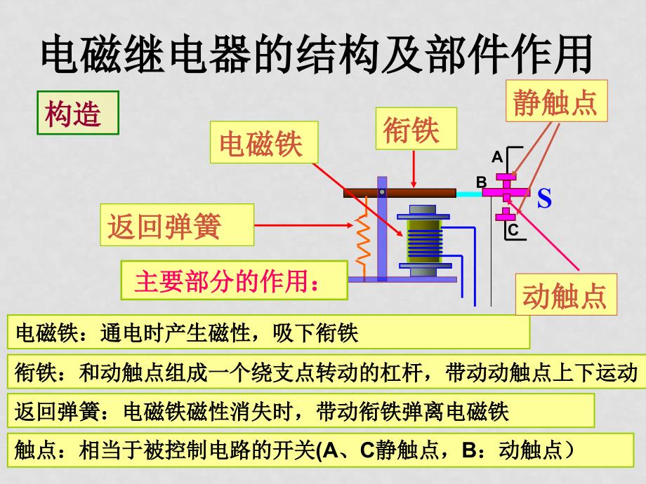 九年级物理电磁继电器与自动控制课件电磁继电器与自动控制ok_第4页