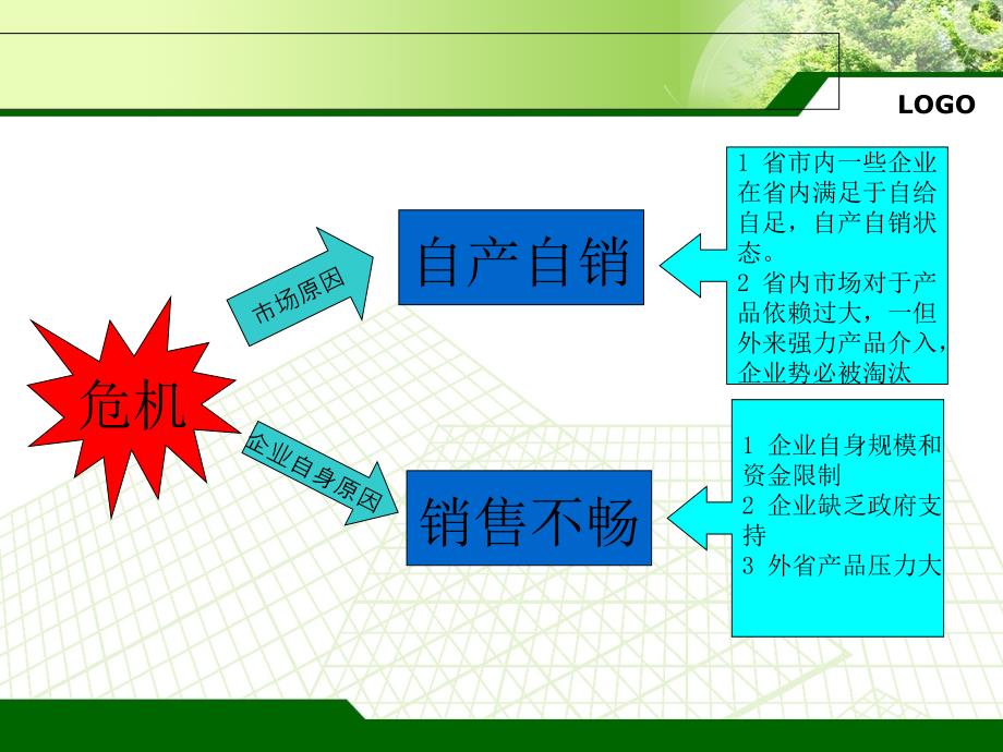 西安名优特新产品巡回展课件_第3页